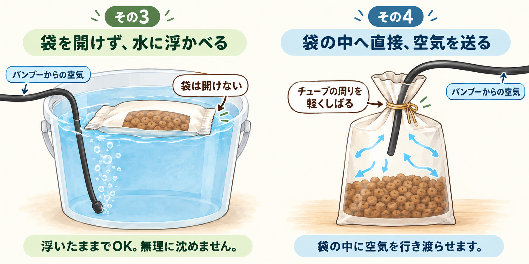 その3は未開封の袋を泡立つ水に浮かべ、その4は袋に黒いチューブを差し込み口を軽くしばって空気を送る図解
